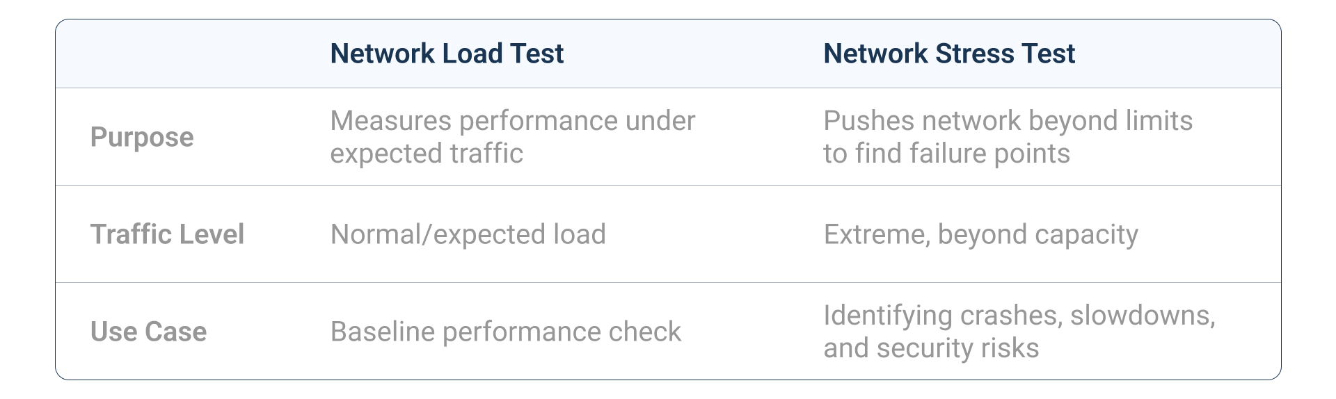 Network Stress Testing Complete Guide To Testing Under Load Obkio